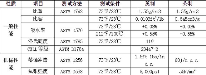 天博PVC-C优异的多领域应用性能(图2)