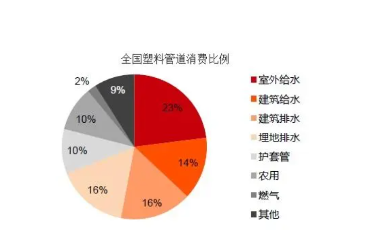 天博体育官方平台入口2023年塑料管材行业竞争格局：中国塑联占据最大塑料管材市场(图1)