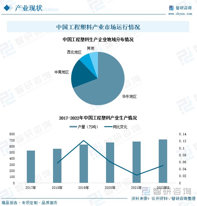 天博体育官方平台入口工程塑料行业全景速览：投资意向火热政策推动国产产品走向世界(图5)