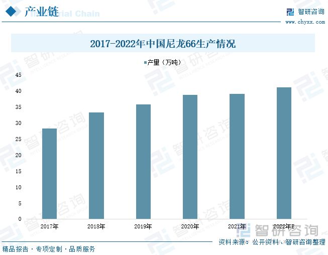 天博体育官方平台入口工程塑料行业全景速览：投资意向火热政策推动国产产品走向世界(图4)