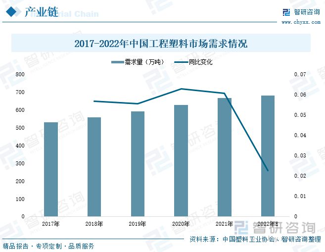 天博体育官方平台入口工程塑料行业全景速览：投资意向火热政策推动国产产品走向世界(图6)