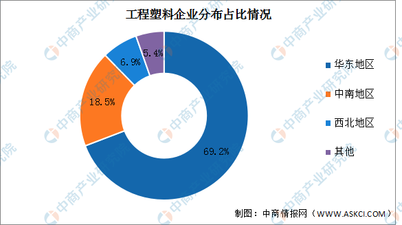 天博体育官方平台入口2022年中国工程塑料市场现状及发展前景预测分析（图）(图2)