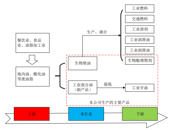 天博环保PVC什么是环保PVC？环保PVC的最新报道(图3)