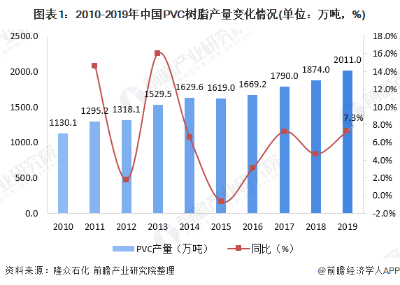 天博一文带你了解PVC PE价格市场现状与发展趋势分析 价格下行压力较大【组图】(图1)