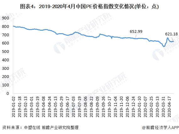 天博一文带你了解PVC PE价格市场现状与发展趋势分析 价格下行压力较大【组图】(图4)