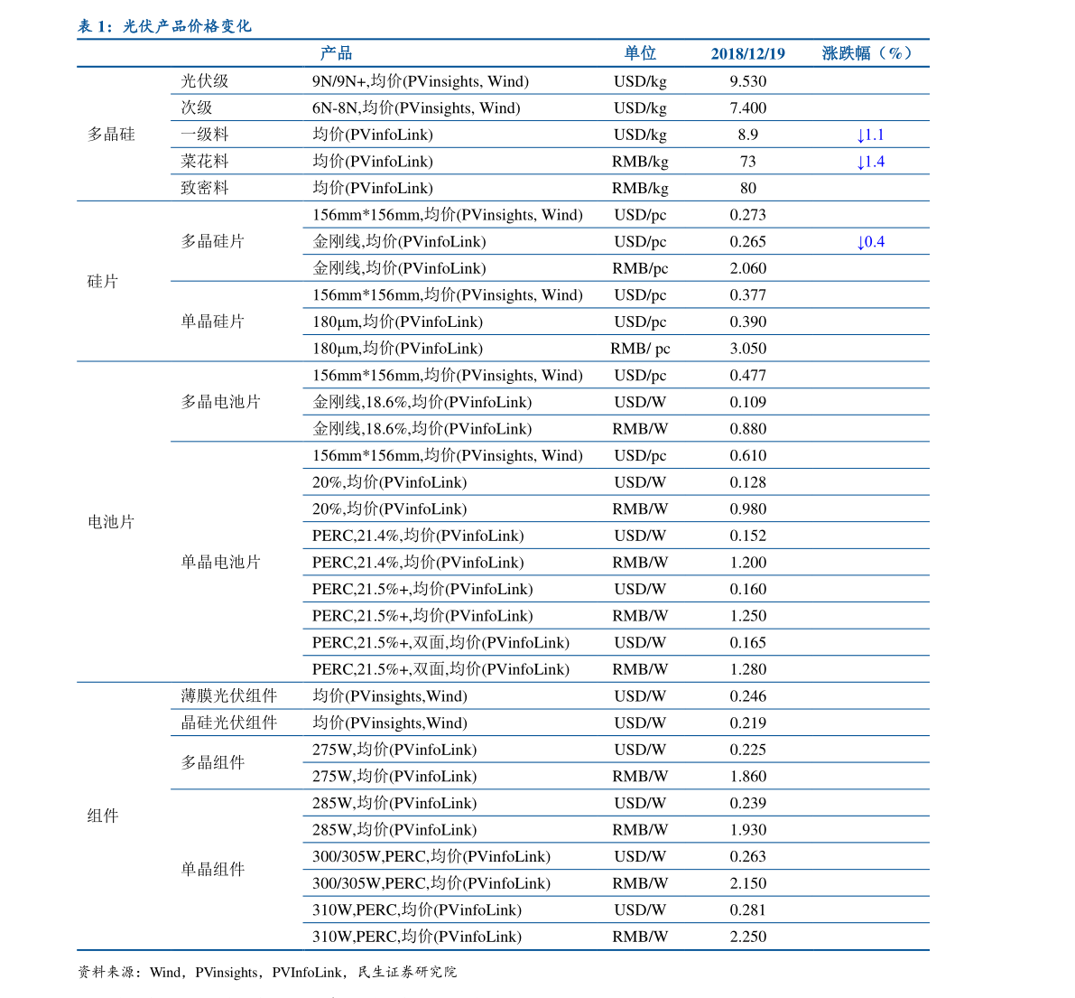 天博pc材料的优缺点（pc塑料）(图3)