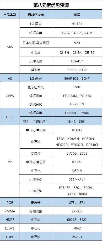 天博集中扩能即将来袭聚乙烯格局悄然变化(图3)