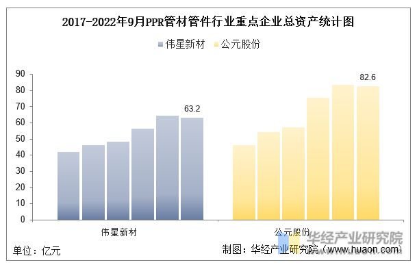 天博体育官方平台入口2022年中国PPR管材管件行业重点企业洞析：伟星新材VS公(图3)