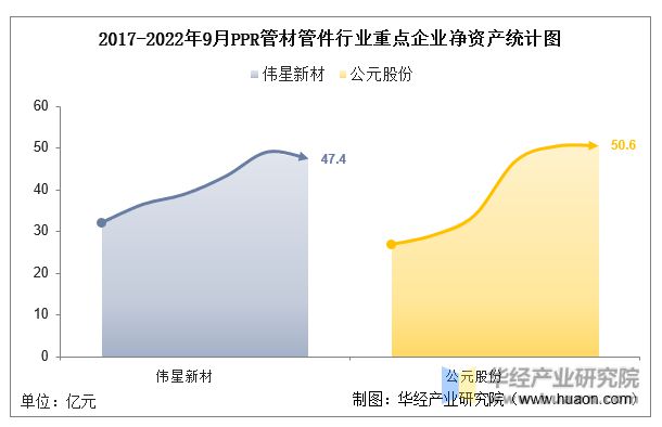 天博体育官方平台入口2022年中国PPR管材管件行业重点企业洞析：伟星新材VS公(图4)