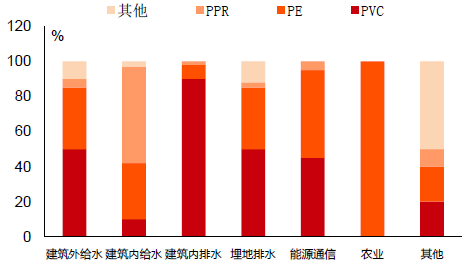 天博2016年中国塑料管道行业现状分析及发展趋势预测(图2)