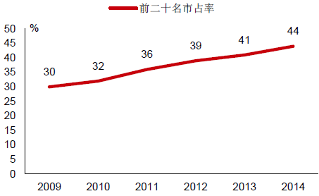 天博2016年中国塑料管道行业现状分析及发展趋势预测(图6)