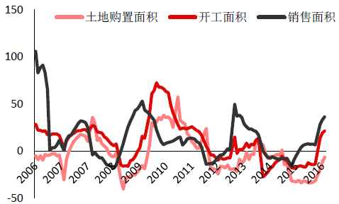 天博2016年中国塑料管道行业现状分析及发展趋势预测(图8)