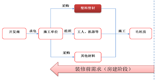 天博2016年中国塑料管道行业现状分析及发展趋势预测(图7)