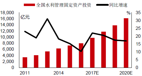 天博2016年中国塑料管道行业现状分析及发展趋势预测(图10)