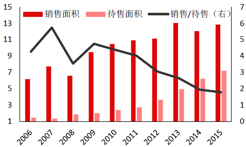 天博2016年中国塑料管道行业现状分析及发展趋势预测(图9)