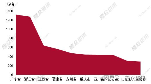 天博PP粒]：再传捷报古雷炼化项目官宣投产福建省话语权不断上升(图3)