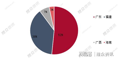 天博PP粒]：再传捷报古雷炼化项目官宣投产福建省话语权不断上升(图2)