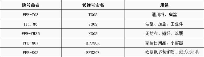 天博PP粒]：再传捷报古雷炼化项目官宣投产福建省话语权不断上升(图1)