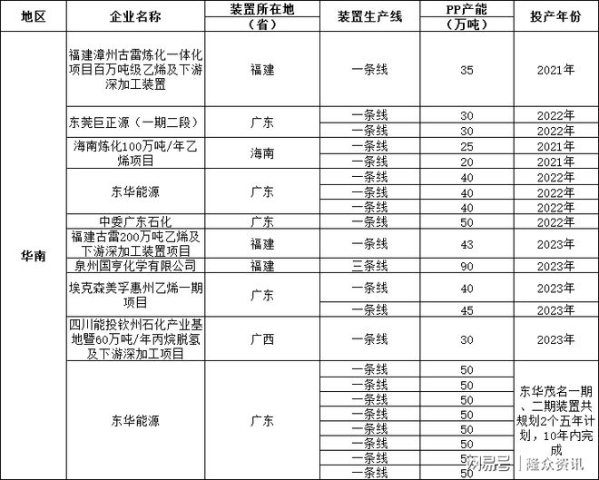 天博PP粒]：再传捷报古雷炼化项目官宣投产福建省话语权不断上升(图5)