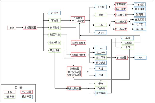 天博体育官方平台入口近67亿元！35万吨HDPE+30万吨茂mLLDPE+40万(图2)