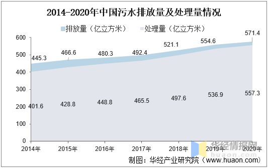 天博2021年中国城市排水管道长度、产业影响因素分析及行业发展趋势(图6)