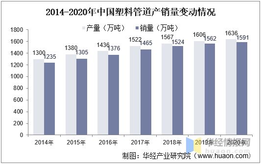 天博2021年中国城市排水管道长度、产业影响因素分析及行业发展趋势(图5)