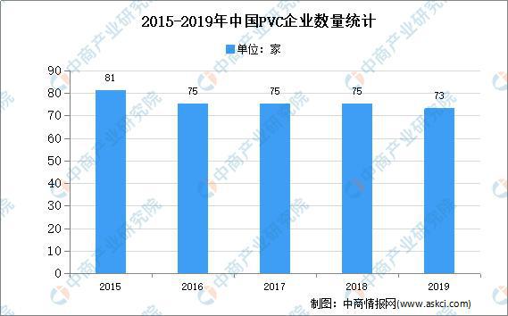 天博体育官方平台入口2020年中国PVC市场现状及发展趋势预测分析(图2)