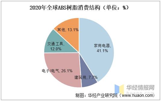 天博中国产能将达1000万吨！13家中国ABS树脂生产企业盘点(图3)