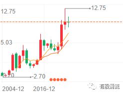 天博体育官方平台入口解密塑料行业的伟星新材(图2)