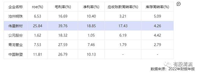 天博体育官方平台入口解密塑料行业的伟星新材(图3)