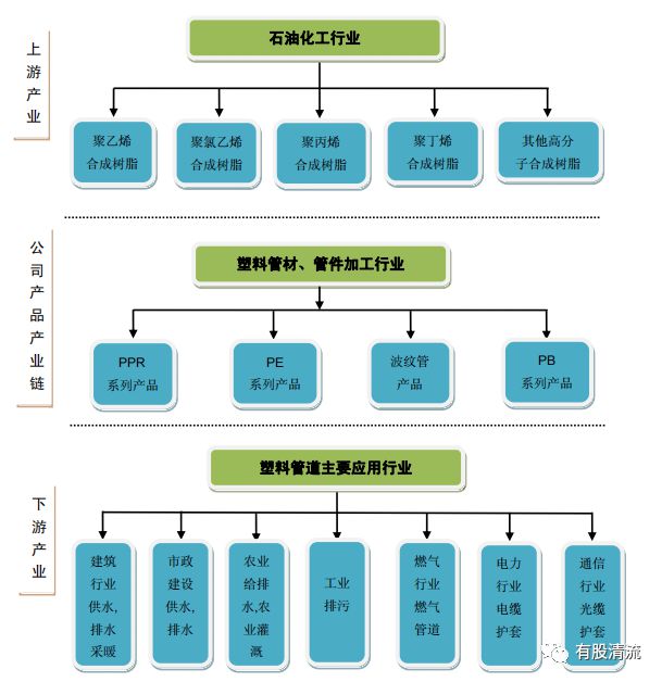 天博体育官方平台入口解密塑料行业的伟星新材(图7)