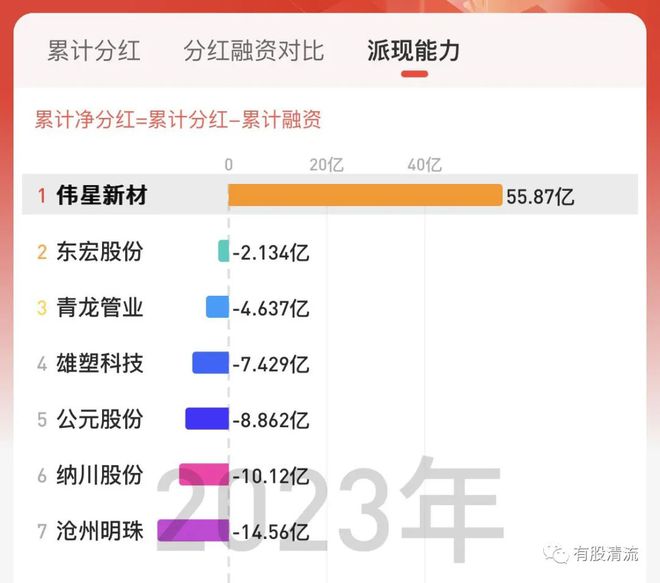 天博体育官方平台入口解密塑料行业的伟星新材(图4)