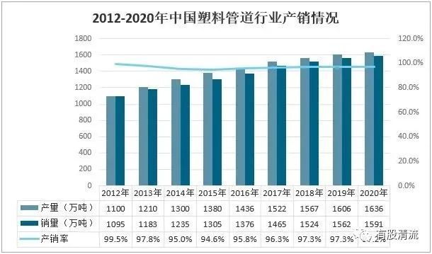 天博体育官方平台入口解密塑料行业的伟星新材(图8)