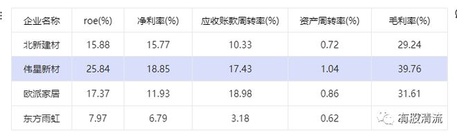 天博体育官方平台入口解密塑料行业的伟星新材(图5)