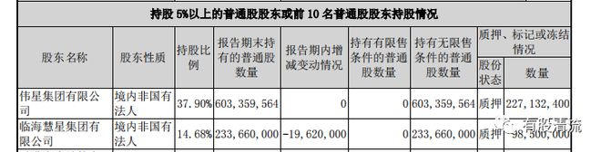 天博体育官方平台入口解密塑料行业的伟星新材(图6)