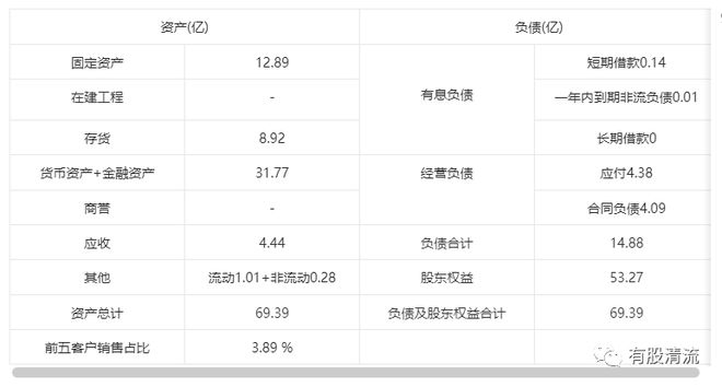 天博体育官方平台入口解密塑料行业的伟星新材(图10)