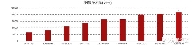 天博体育官方平台入口解密塑料行业的伟星新材(图12)