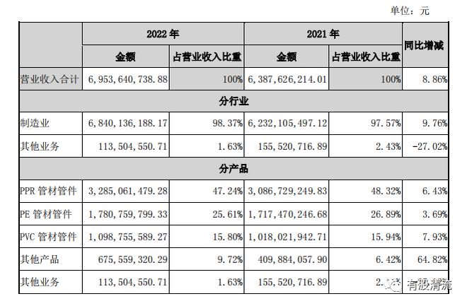 天博体育官方平台入口解密塑料行业的伟星新材(图9)