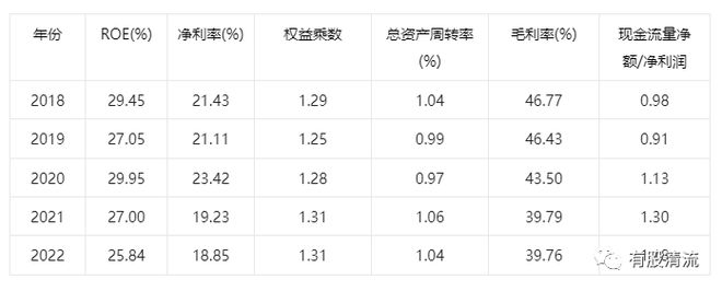 天博体育官方平台入口解密塑料行业的伟星新材(图13)