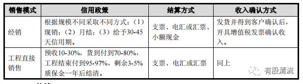 天博体育官方平台入口解密塑料行业的伟星新材(图11)