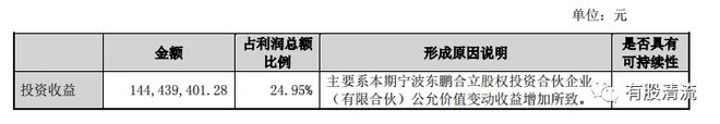 天博体育官方平台入口解密塑料行业的伟星新材(图15)