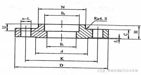 天博一口气列举了12种法兰你平时设计用到哪几种？(图3)