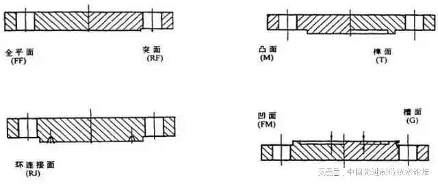 天博一口气列举了12种法兰你平时设计用到哪几种？(图6)