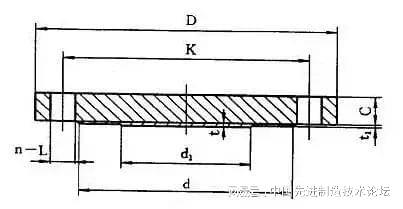 天博一口气列举了12种法兰你平时设计用到哪几种？(图8)