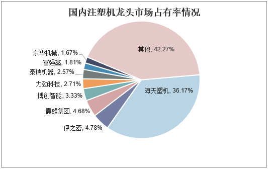 天博2024年注塑机市场分析：我国注塑机市场规模有望突破500亿元(图1)