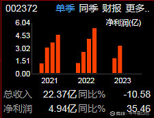 天博PPR塑料管龙头之伟星新材（002372）(图2)