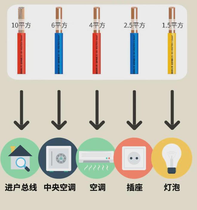 天博42条水电验收标准如果你不懂验收就是走过场吃亏的是自己(图2)