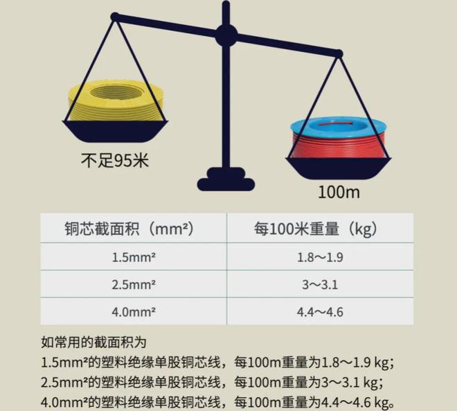 天博42条水电验收标准如果你不懂验收就是走过场吃亏的是自己(图1)