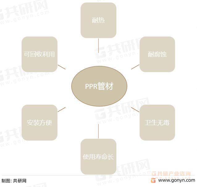 天博体育官方平台入口2022年中国PPR管材行业市场规模及重点企业营业收入统计[(图1)