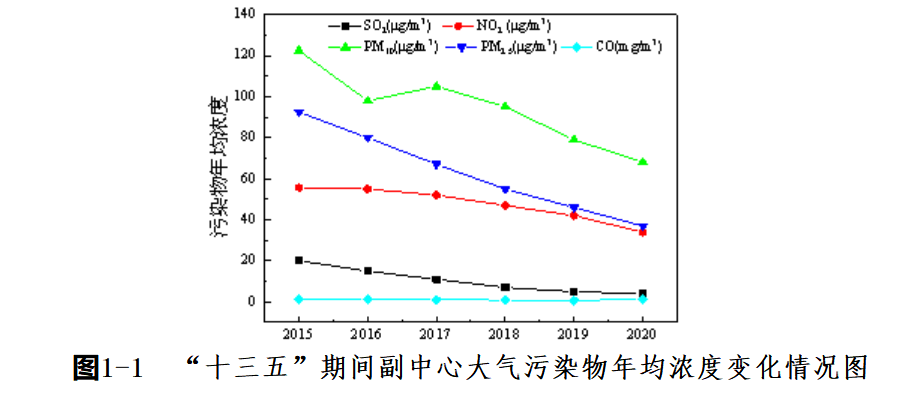 天博北京城市副中心（通州区）“十四五”时期生态环境建设规划(图2)